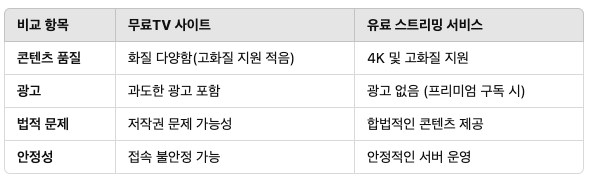 무료티비 유료티비 비교